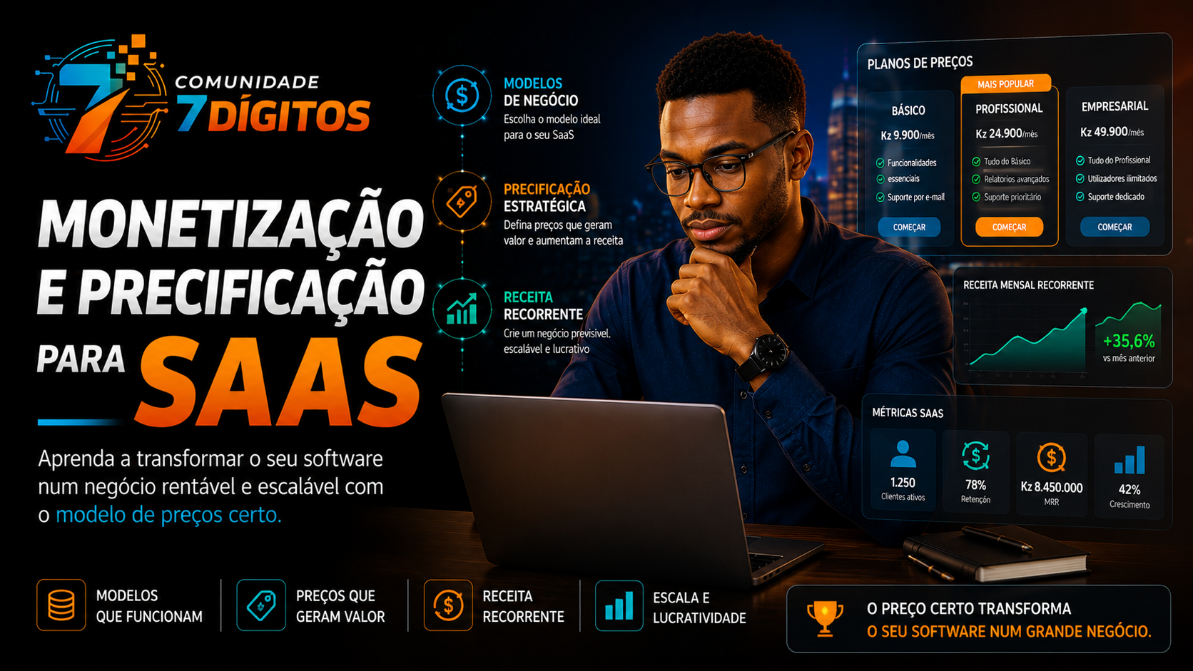Monetização e Precificação para SaaS