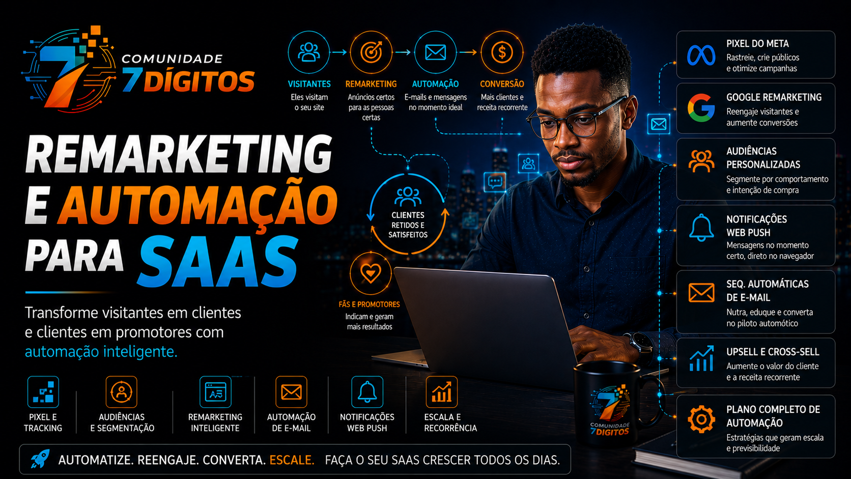 Remarketing e Automação para SaaS